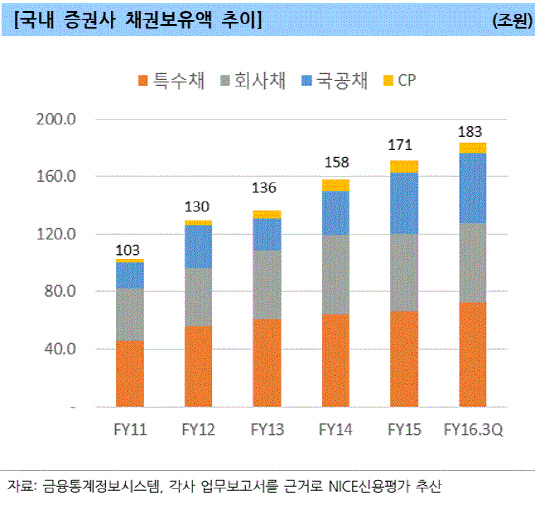 나이스신평