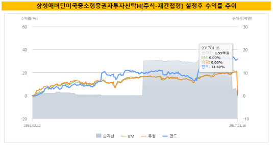 삼성애버딘최종