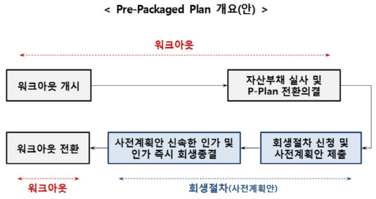 프리패키지드