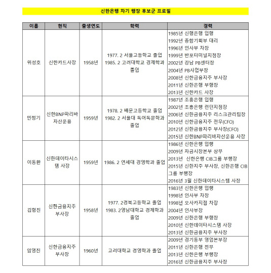 차기행장 후보군 수정본 2