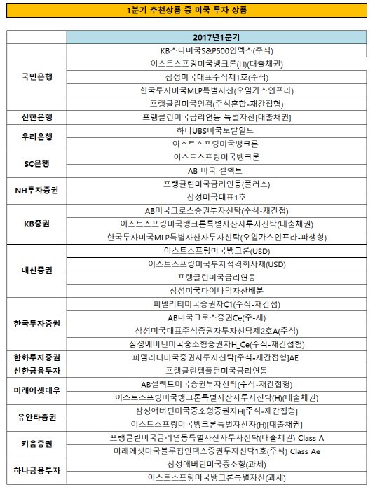 1분기추천상품 미국