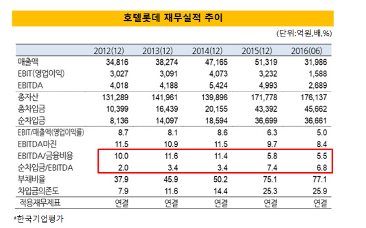 호텔롯데