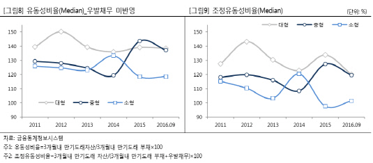 우발채무