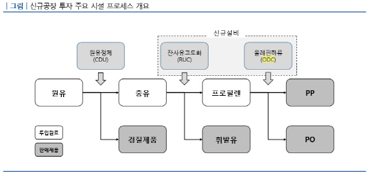 에쓰오일2