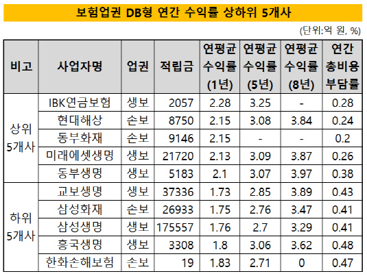 수정1