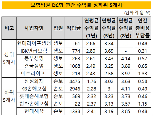 수정2