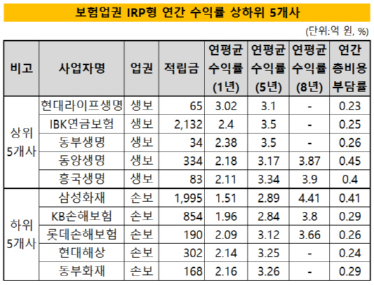 수정3