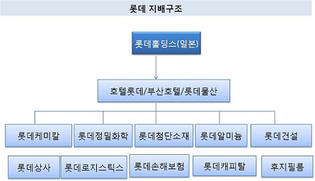 롯데 지배구조 일본1