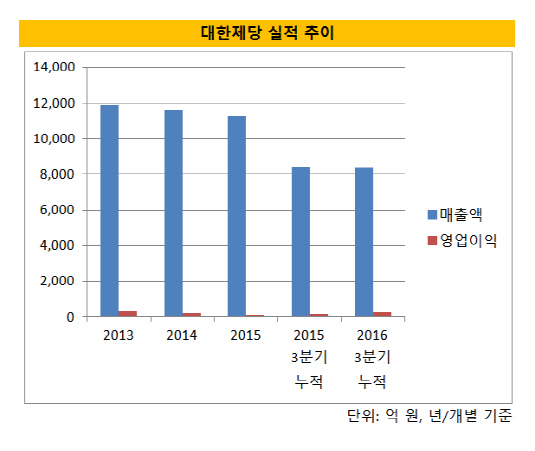 대한제당(20170216)