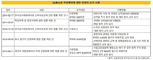 gs홈쇼핑 공정위_크기