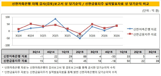 신한저축은행