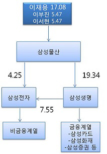 삼성지배1