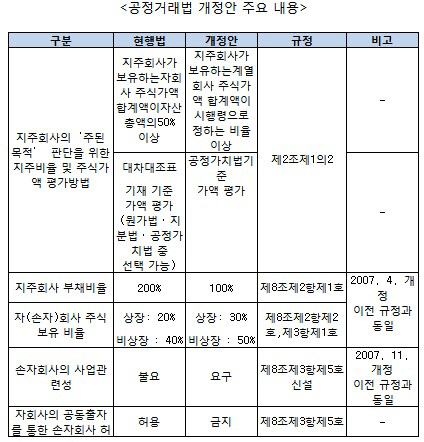 공정거래법 입법