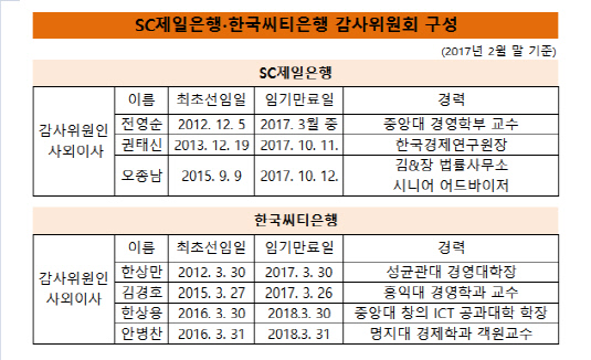 외국계은행_감사위원회_구성