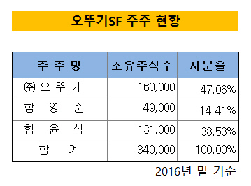 오뚜기SF주주현황
