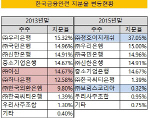 크기변환_한국금융안전 지분율2