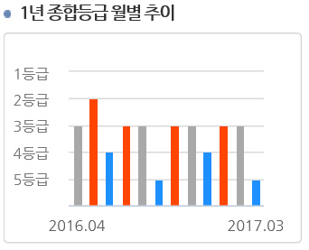 미래에셋소비성장