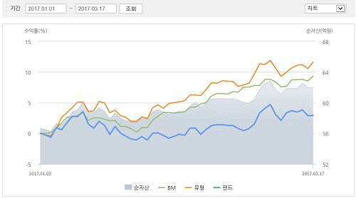 메리츠