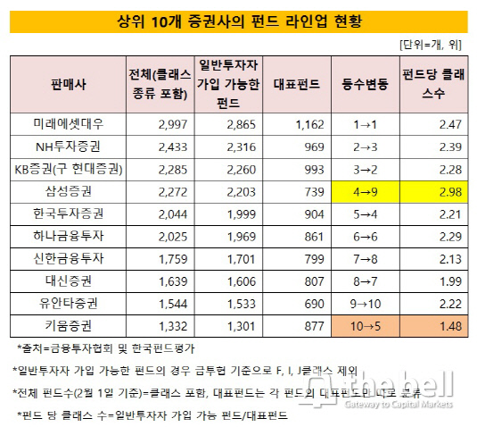 증권사 펀드라인업1