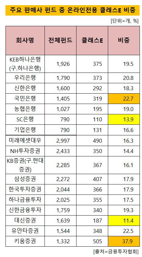 판매사E클래스 분석