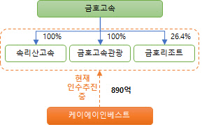 금호고속 계열사 매각