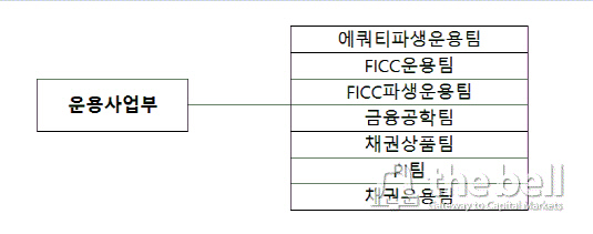 삼성증권 운용사업부