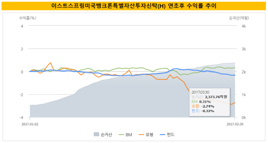 이스트스프링수정용