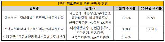 뱅크론 최종