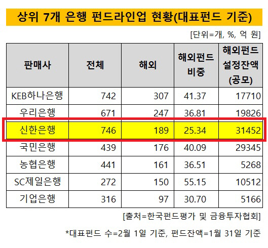 신한은행 전체펀드