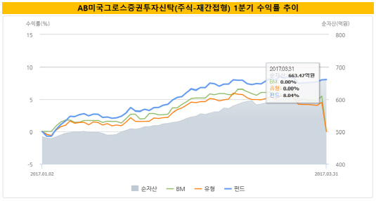 AB미국그로스펀드_최종