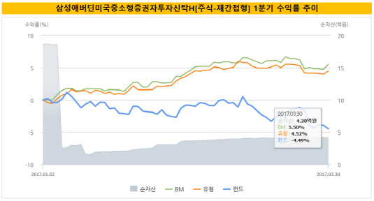 삼성애버딘_최종