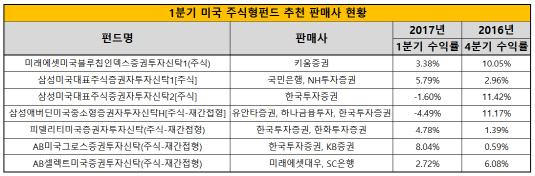 최종최종