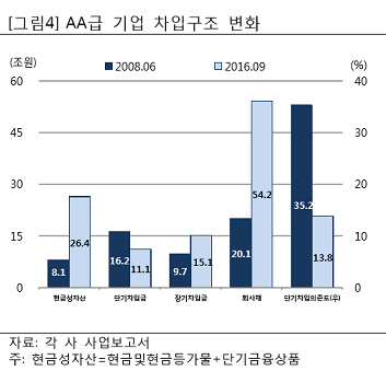 서신평