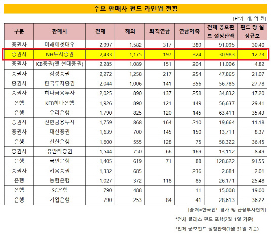 NH투자증권-펀드라인업