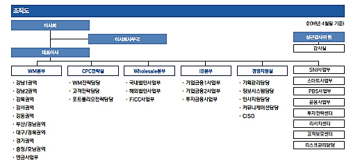 삼성증권_조직도