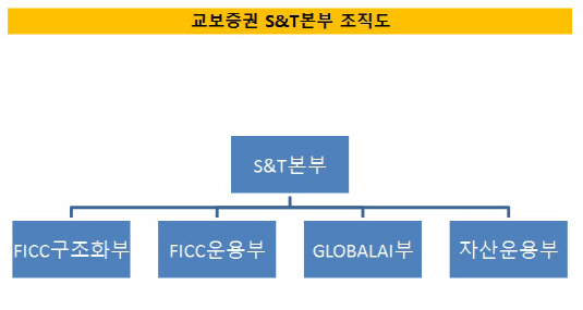 교보증권 조직도