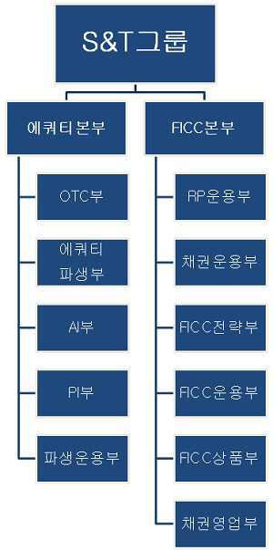 신금투