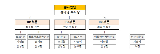 대신증권