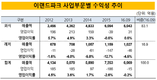 캡처