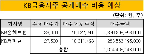 KB 매입가