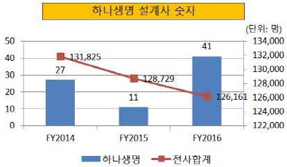 크기변환_하나생명 설계사 숫자