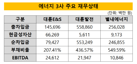 한진중공업 에너지 3사