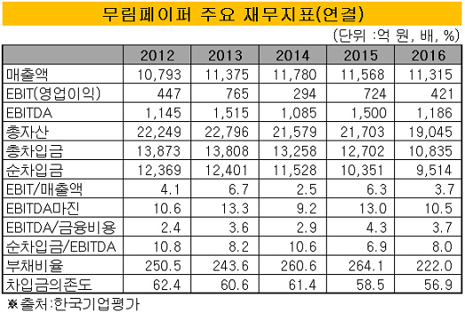 무림페이퍼