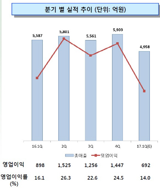 타이탄 실적