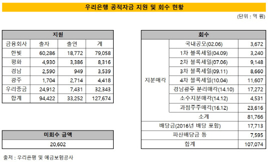 우리은행1차자료