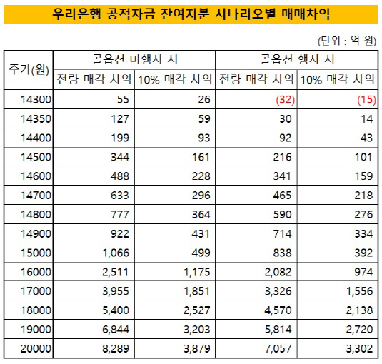 우리은행 2차자료