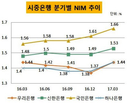 은행 님