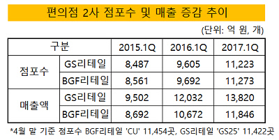 편의점 2사 수정2