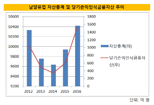 남양유업1(20170519)