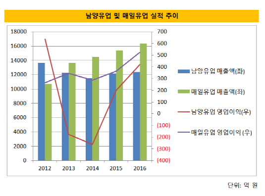 남양유업2(20170519)